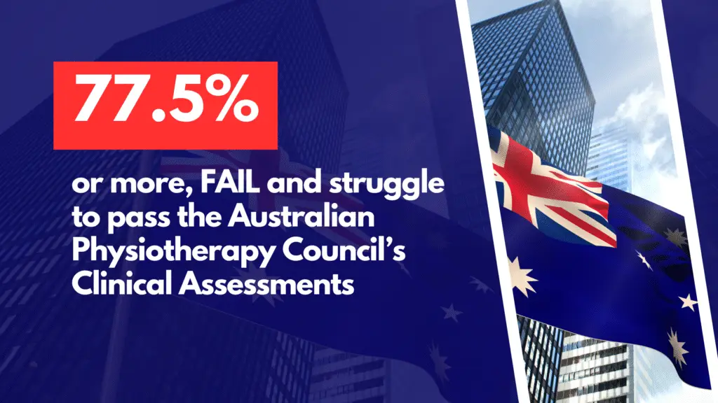77.5% or more fail the Australian Physiotherapy Council assessment