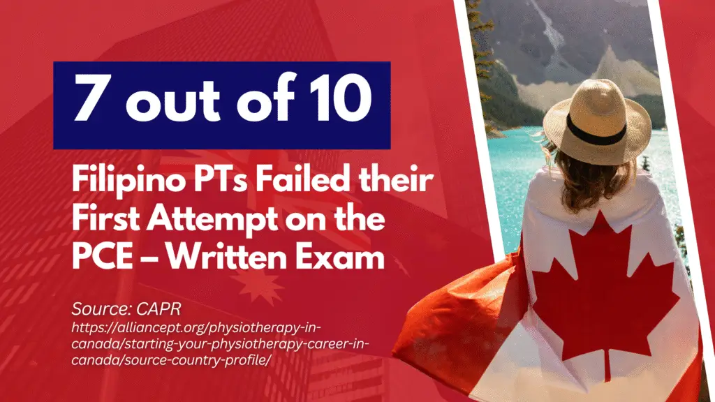 CAPR PCE – Written Exam pass rate